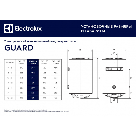 Водонагреватель накопительный ELECTROLUX EWH 50 Guard