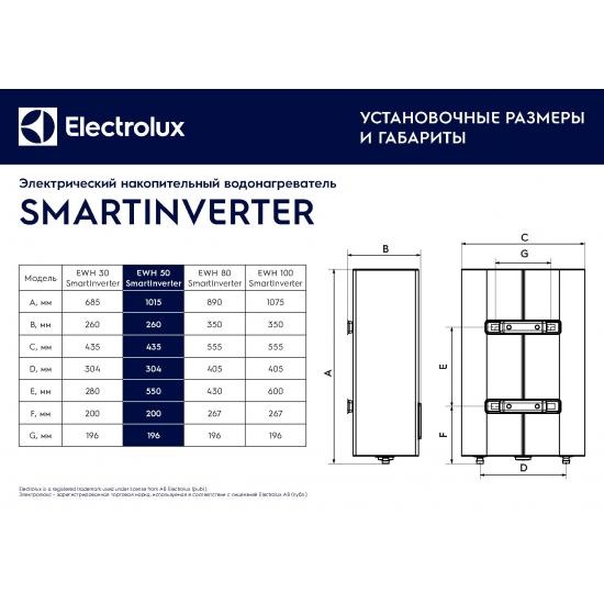Водонагреватель накопительный ELECTROLUX EWH 50 SmartInverter