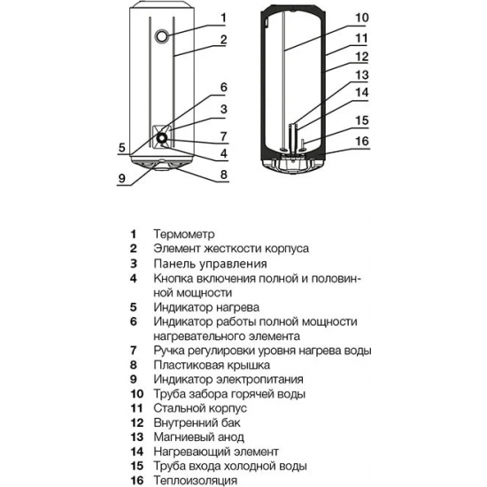 Водонагреватель накопительный ELECTROLUX EWH 80 AXIOmatic