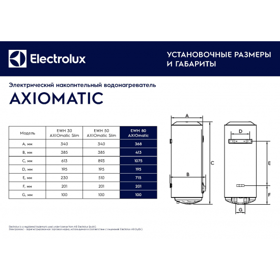 Водонагреватель накопительный ELECTROLUX EWH 80 AXIOmatic