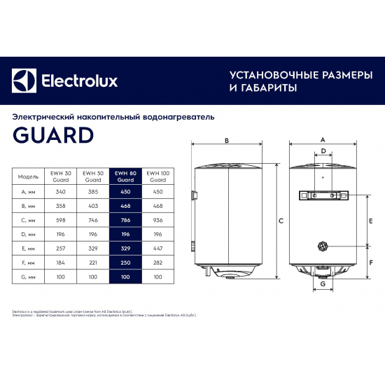 Водонагреватель накопительный ELECTROLUX EWH 80 Guard