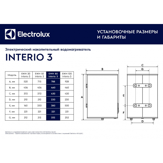 Водонагреватель накопительный ELECTROLUX EWH 80 Interio 3