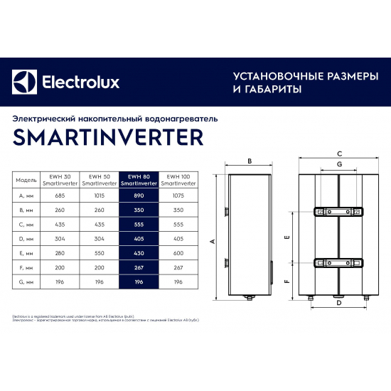 Водонагреватель накопительный ELECTROLUX EWH 80 SmartInverter