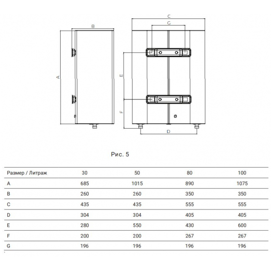 Водонагреватель накопительный ROYAL THERMO Centurio DL Inverter RWH 50