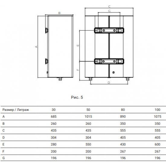 Водонагреватель накопительный ROYAL THERMO Centurio DL Inverter RWH 80