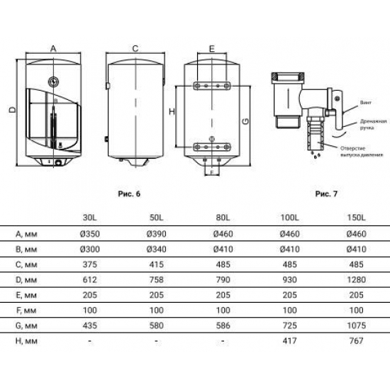 Водонагреватель накопительный ROYAL THERMO DRYver RWH 50