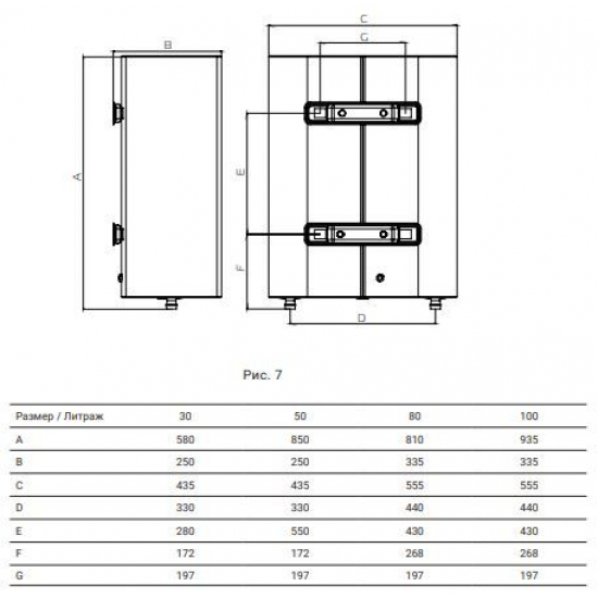 Водонагреватель накопительный ROYAL THERMO Lagom RWH 30