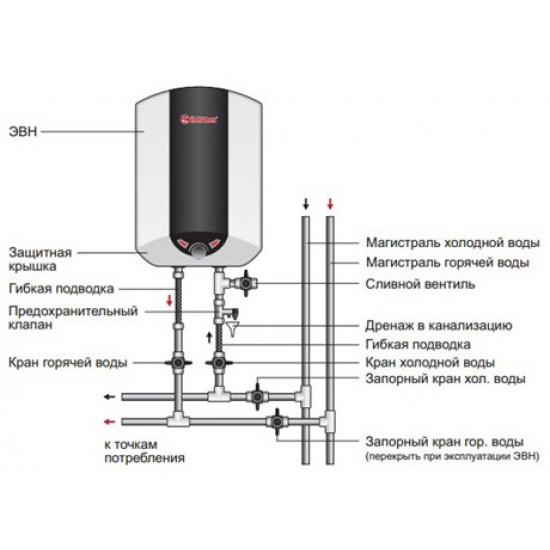 Водонагреватель накопительный THERMEX Blitz IBL 10 O над раковиной