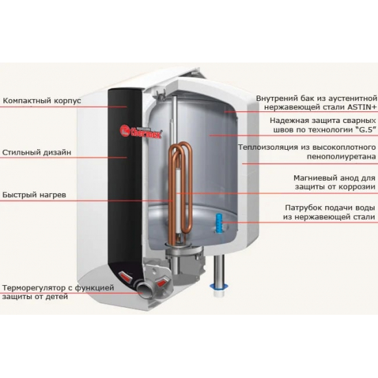 Водонагреватель накопительный THERMEX Blitz IBL 10 O над раковиной