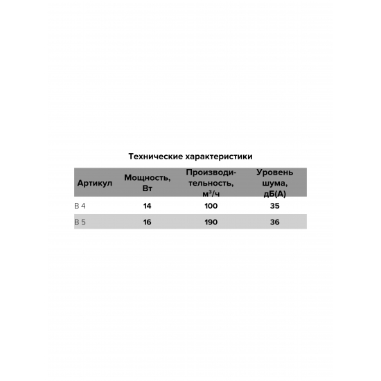 Вытяжной вентилятор AURAMAX B 4S D100 с антимаскитной сеткой