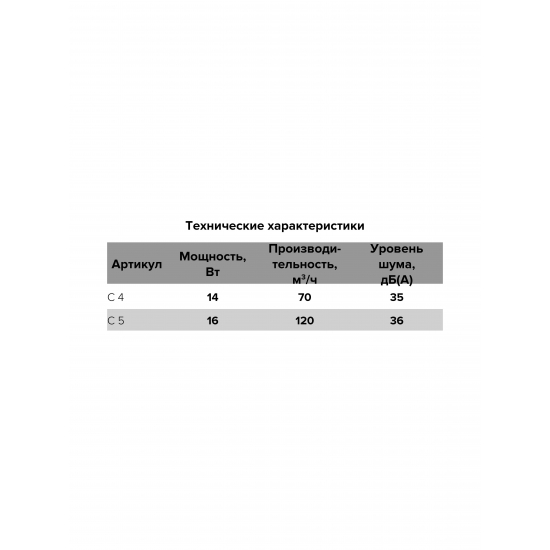 Вытяжной вентилятор AURAMAX C 4S D100 с антимаскитной сеткой