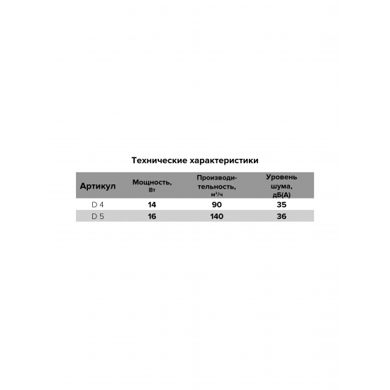 Вытяжной вентилятор AURAMAX D5 D125