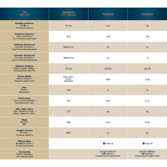 Вытяжной вентилятор DOSPEL Play Classic 125 WP со шнуром