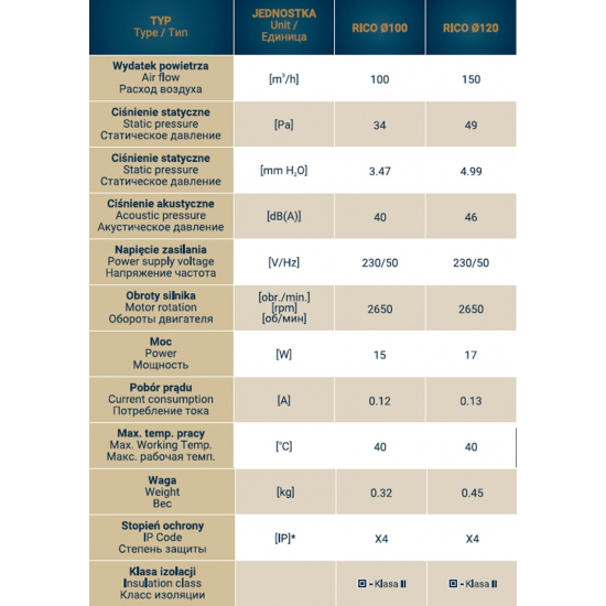 Вытяжной вентилятор DOSPEL RICO 120 S без шнура