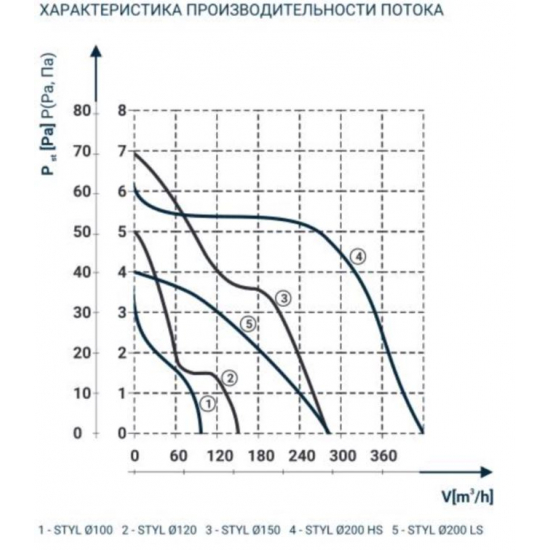 Вытяжной вентилятор DOSPEL STYL 120 WP-P со шнуром