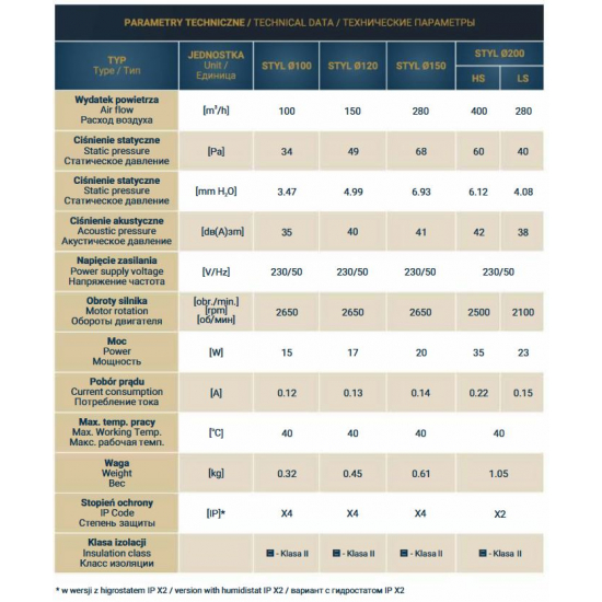 Вытяжной вентилятор DOSPEL STYL 150 WP со шнуром