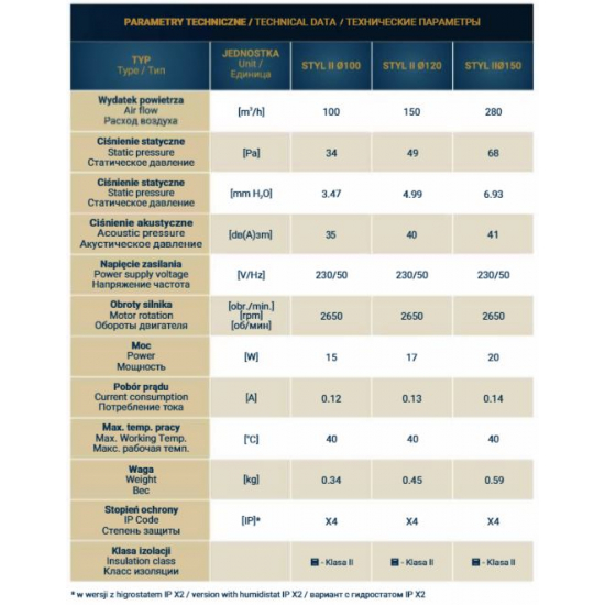 Вытяжной вентилятор DOSPEL STYL II 100 S без шнура