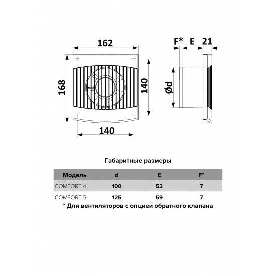 Вытяжной вентилятор ERA  COMFORT 4 D100 без шнура