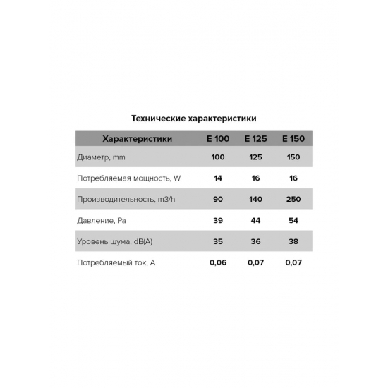 Вытяжной вентилятор ERA  E100S D100 