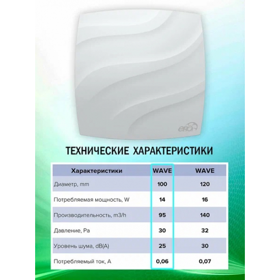 Вытяжной вентилятор ERA  WAVE BB D100 без шнура